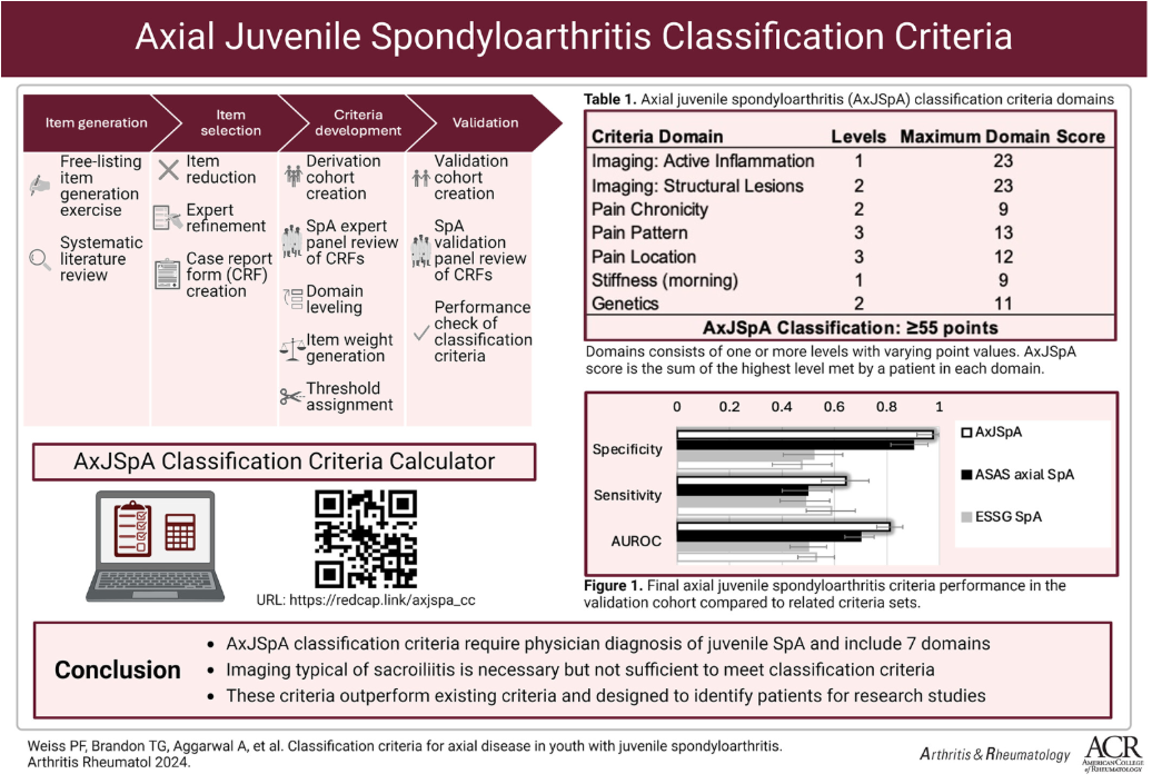 AxJSpA. classification criteria